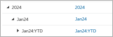 YTD period added